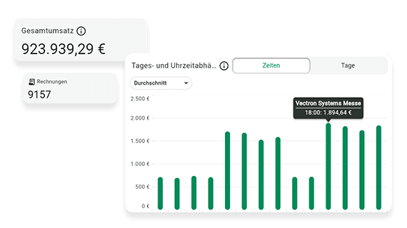 myVectron Reporting Ansicht 3